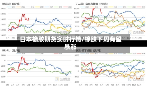 日本橡胶期货实时行情/橡胶下周有望暴涨