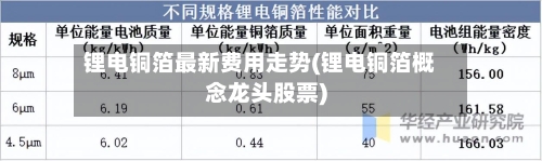 锂电铜箔最新费用走势(锂电铜箔概念龙头股票)