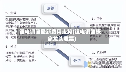 锂电铜箔最新费用走势(锂电铜箔概念龙头股票)-第3张图片