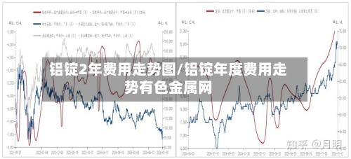 铝锭2年费用走势图/铝锭年度费用走势有色金属网