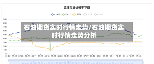 石油期货实时行情走势/石油期货实时行情走势分析