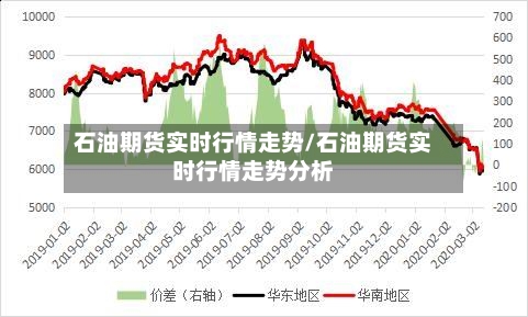 石油期货实时行情走势/石油期货实时行情走势分析-第2张图片