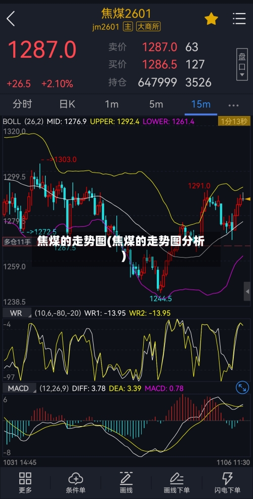 焦煤的走势图(焦煤的走势图分析)