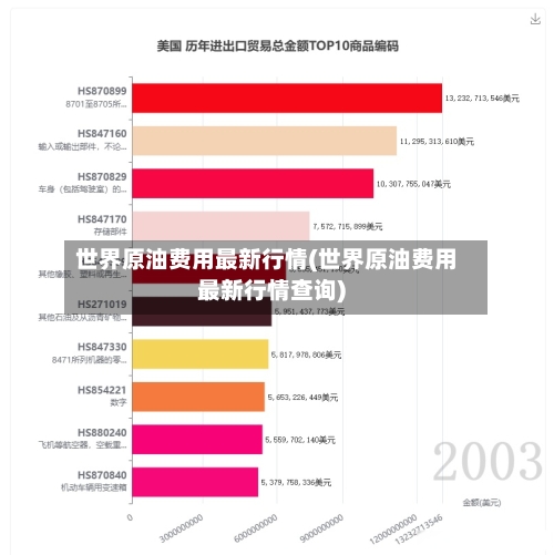 世界原油费用最新行情(世界原油费用最新行情查询)-第2张图片