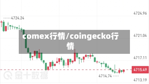 comex行情/coingecko行情