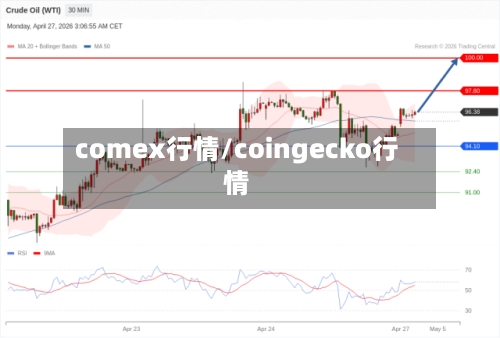 comex行情/coingecko行情-第2张图片