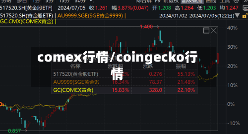 comex行情/coingecko行情-第3张图片