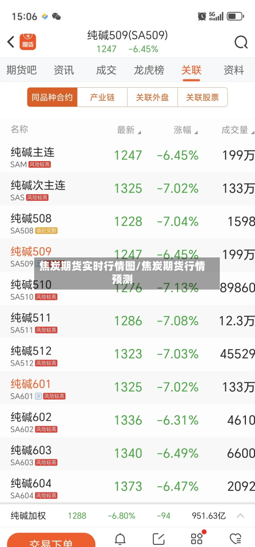 焦炭期货实时行情图/焦炭期货行情预测