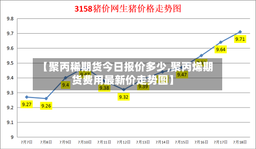【聚丙稀期货今日报价多少,聚丙烯期货费用最新价走势图】-第2张图片