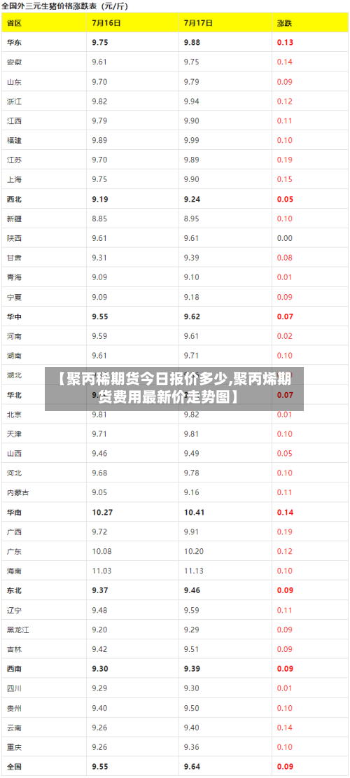 【聚丙稀期货今日报价多少,聚丙烯期货费用最新价走势图】
