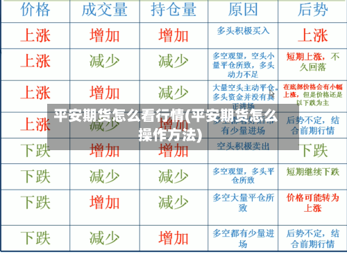 平安期货怎么看行情(平安期货怎么操作方法)-第3张图片