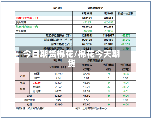 今日期货棉花/棉花今天期货-第3张图片