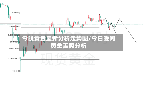 今晚黄金最新分析走势图/今日晚间黄金走势分析-第2张图片