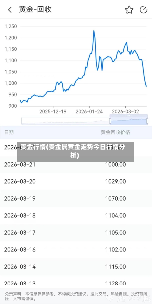 贵金行情(贵金属黄金走势今日行情分析)-第3张图片