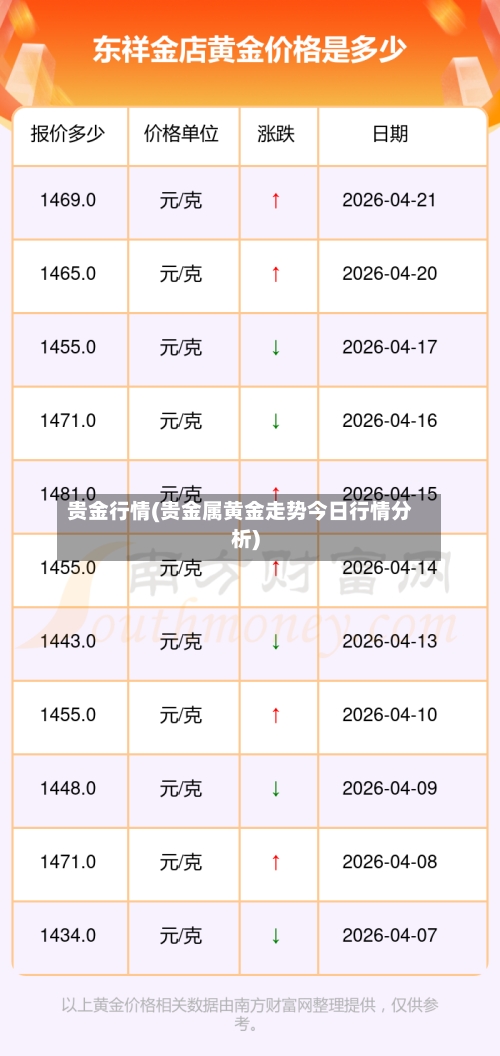 贵金行情(贵金属黄金走势今日行情分析)-第2张图片