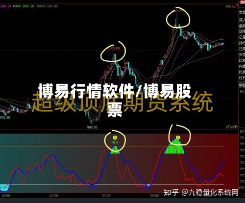 博易行情软件/博易股票-第2张图片