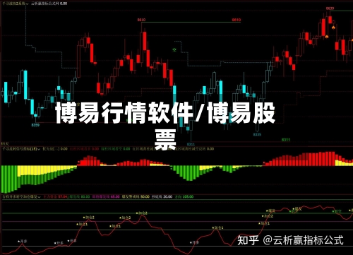 博易行情软件/博易股票