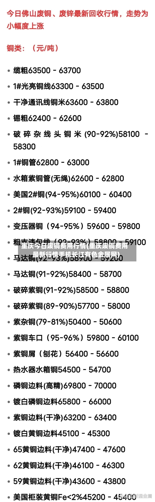 重庆今日废铜费用行情(重庆废铜费用最新行情手机长江有色金属网)