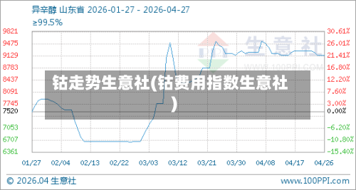 钴走势生意社(钴费用指数生意社)-第2张图片