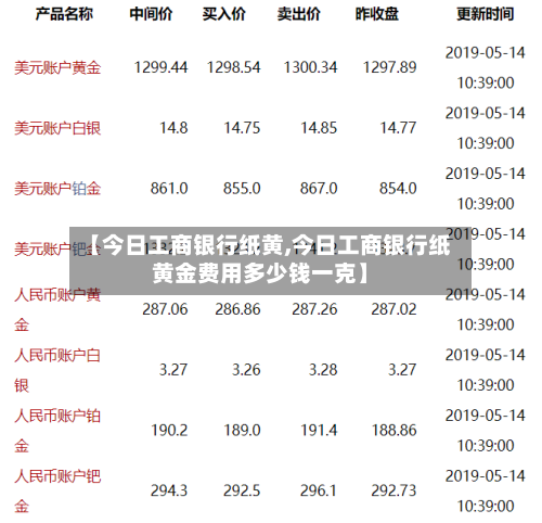 【今日工商银行纸黄,今日工商银行纸黄金费用多少钱一克】