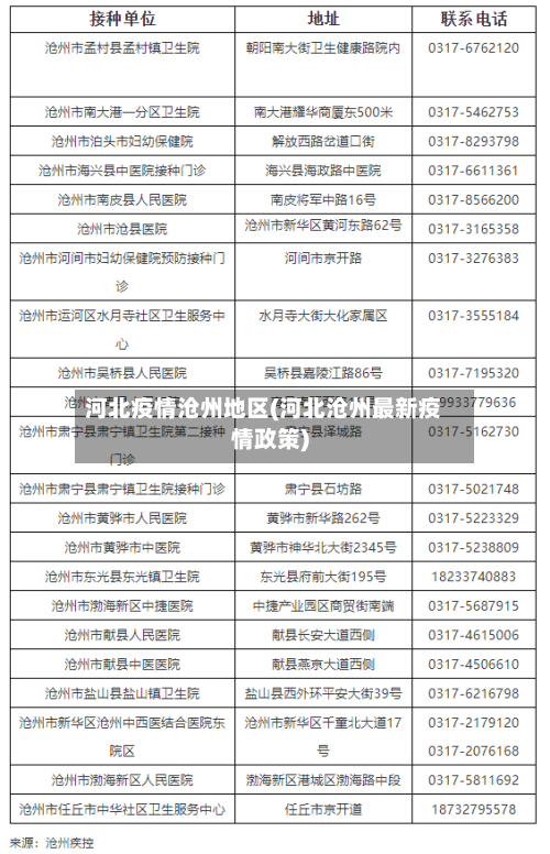 河北疫情沧州地区(河北沧州最新疫情政策)-第2张图片