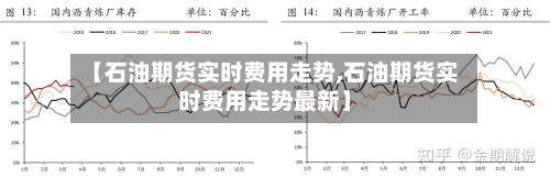 【石油期货实时费用走势,石油期货实时费用走势最新】-第3张图片