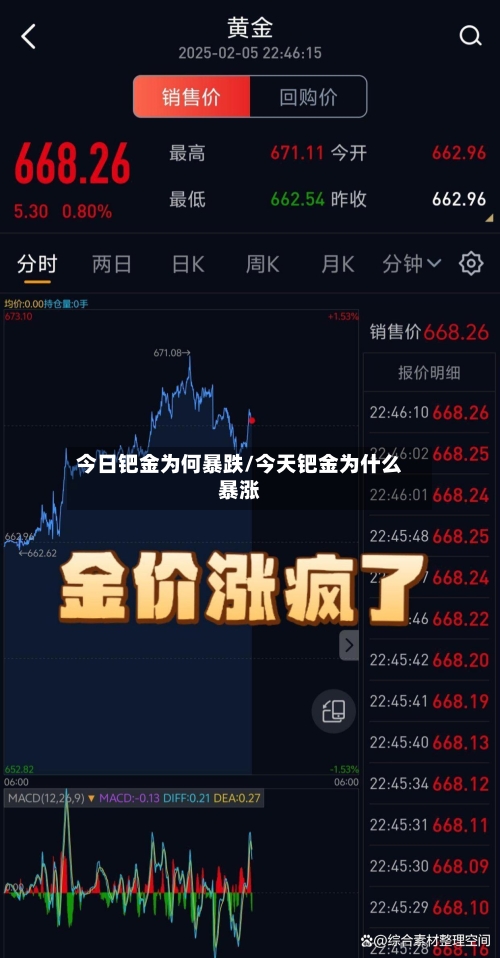 今日钯金为何暴跌/今天钯金为什么暴涨-第3张图片