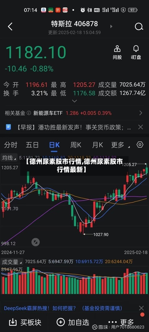 【德州尿素股市行情,德州尿素股市行情最新】