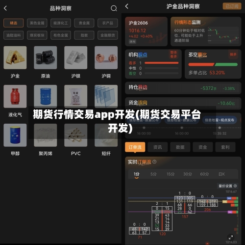 期货行情交易app开发(期货交易平台开发)-第2张图片