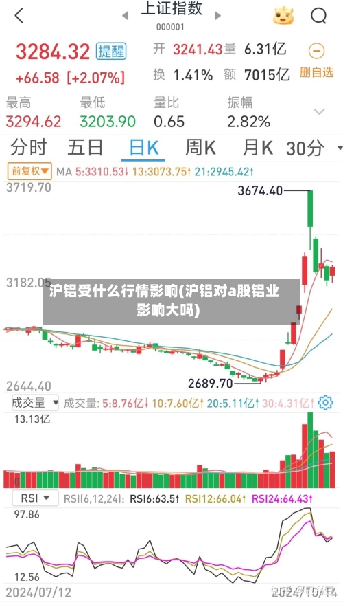 沪铝受什么行情影响(沪铝对a股铝业影响大吗)