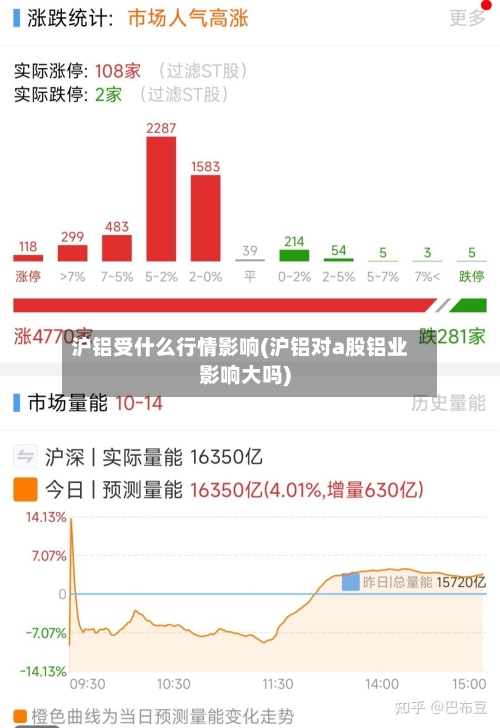 沪铝受什么行情影响(沪铝对a股铝业影响大吗)-第2张图片