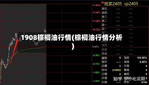 1908棕榈油行情(棕榈油行情分析)