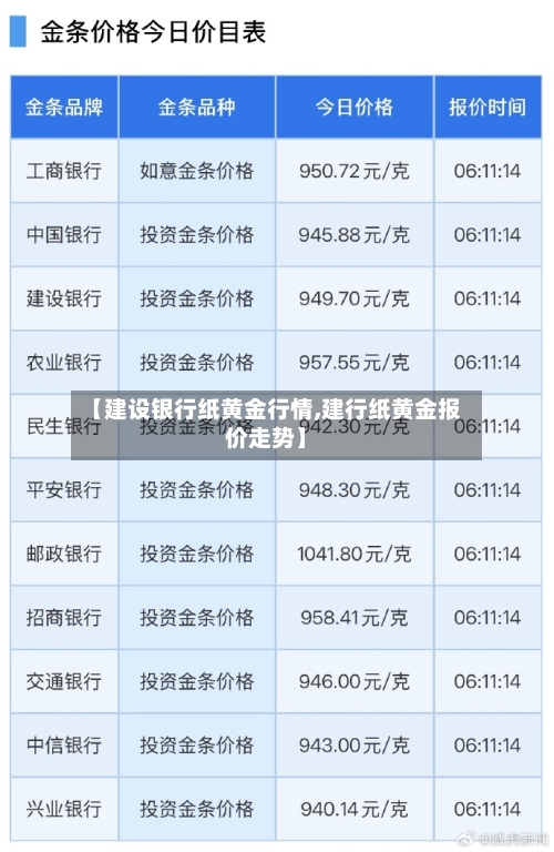 【建设银行纸黄金行情,建行纸黄金报价走势】-第2张图片