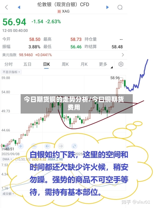今日期货铜的走势分析/今曰铜期货费用