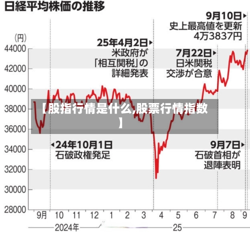 【股指行情是什么,股票行情指数】-第2张图片