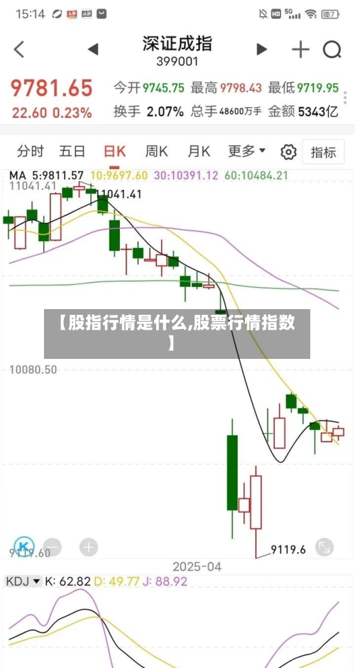 【股指行情是什么,股票行情指数】