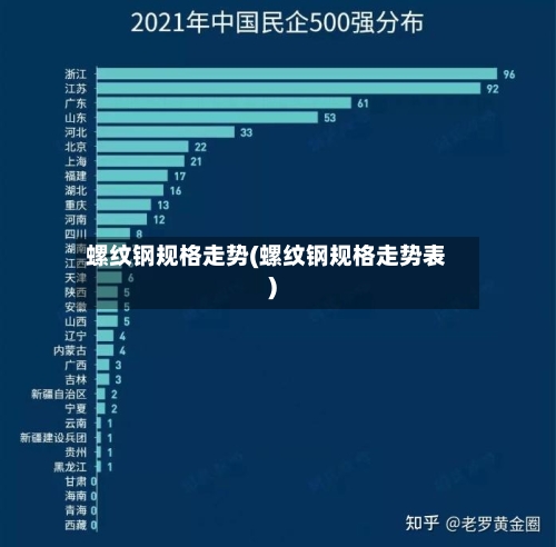 螺纹钢规格走势(螺纹钢规格走势表)-第2张图片