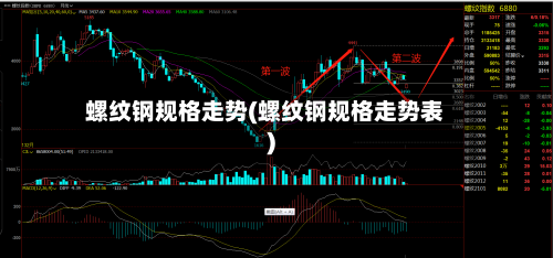 螺纹钢规格走势(螺纹钢规格走势表)