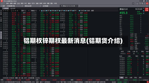 铝期权锌期权最新消息(铝期货介绍)
