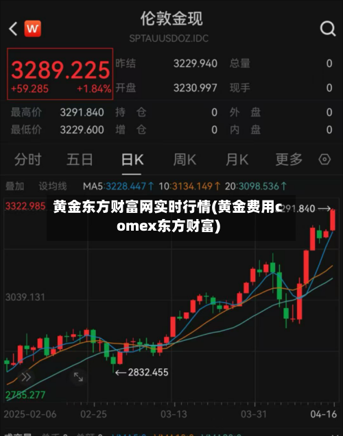 黄金东方财富网实时行情(黄金费用comex东方财富)-第2张图片