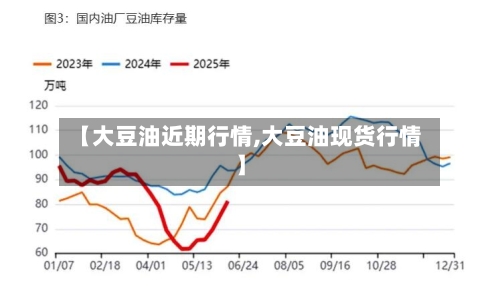 【大豆油近期行情,大豆油现货行情】-第3张图片