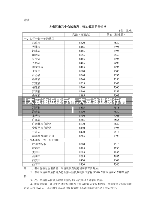 【大豆油近期行情,大豆油现货行情】