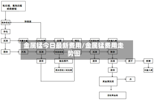 金属锰今日最新费用/金属锰费用走势图