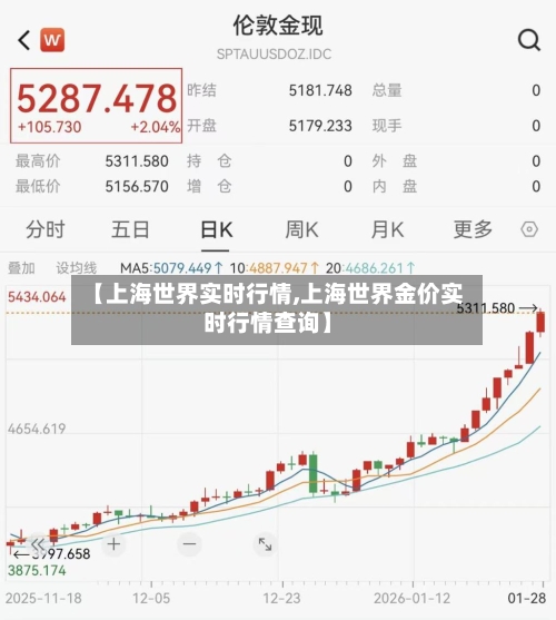 【上海世界实时行情,上海世界金价实时行情查询】-第2张图片