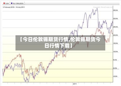 【今日伦敦锡期货行情,伦敦锡期货今日行情下载】-第2张图片