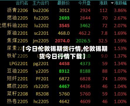 【今日伦敦锡期货行情,伦敦锡期货今日行情下载】