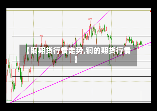 【铜期货行情走势,铜的期货行情】-第2张图片