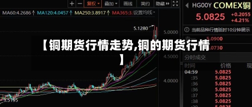 【铜期货行情走势,铜的期货行情】