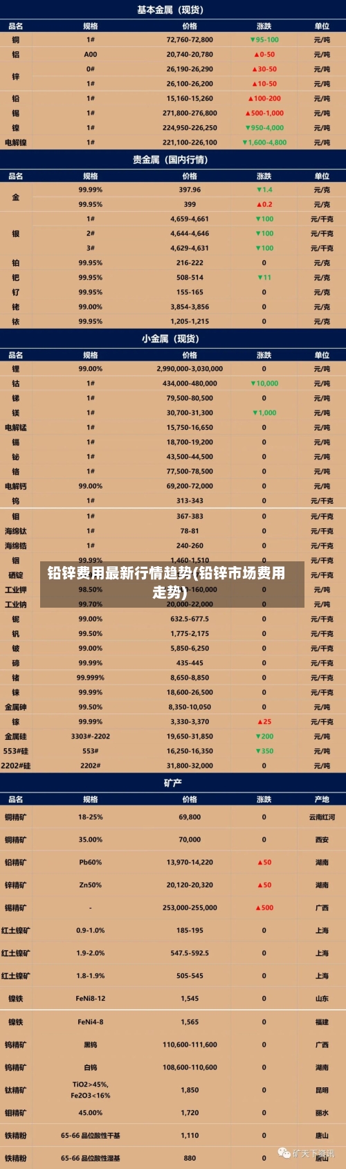 铅锌费用最新行情趋势(铅锌市场费用走势)-第2张图片