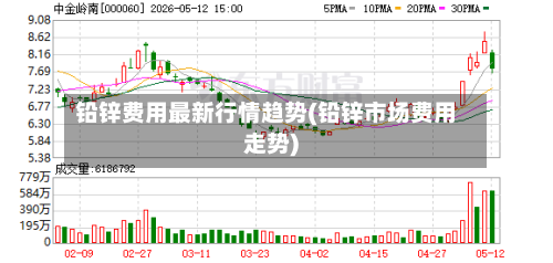 铅锌费用最新行情趋势(铅锌市场费用走势)